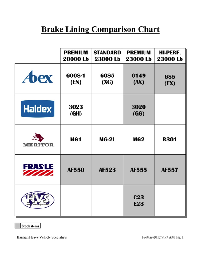 Meritor Brake Lining Comparison Chart